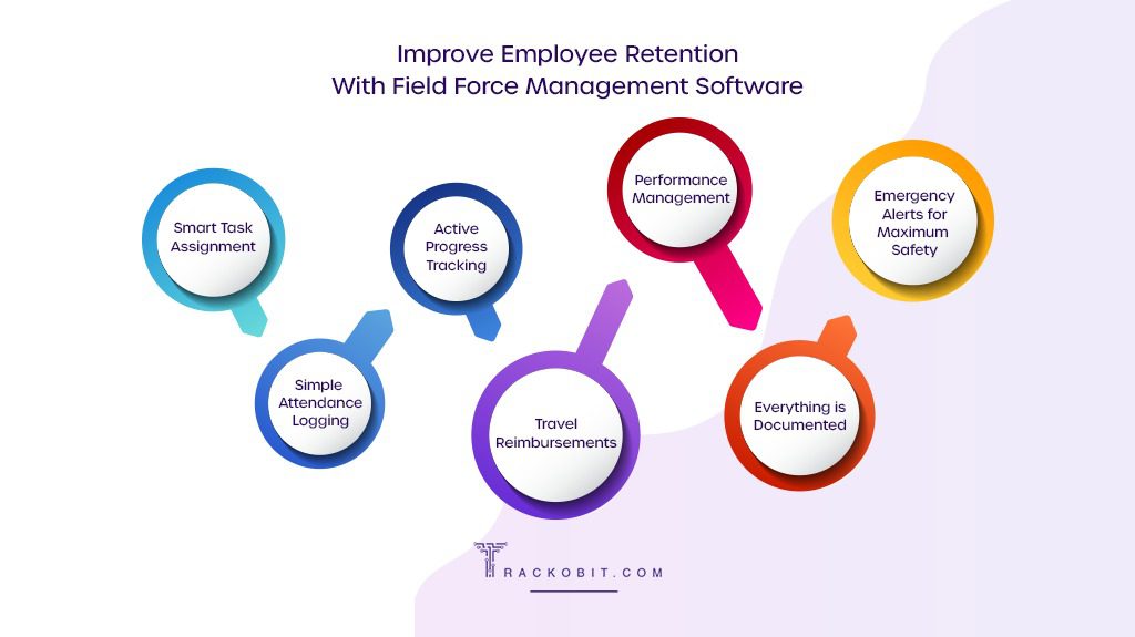 Talent Retention