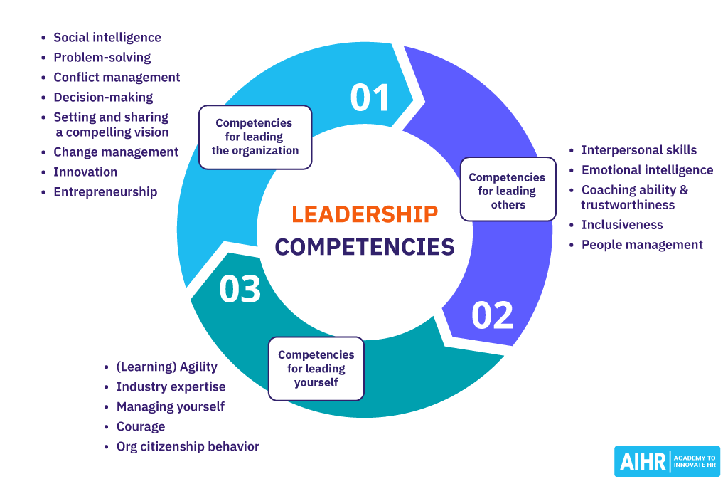 5 Ways To Assess Your Organizational Leaders And Their Capacity To Lead